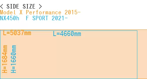 #Model X Performance 2015- + NX450h+ F SPORT 2021-